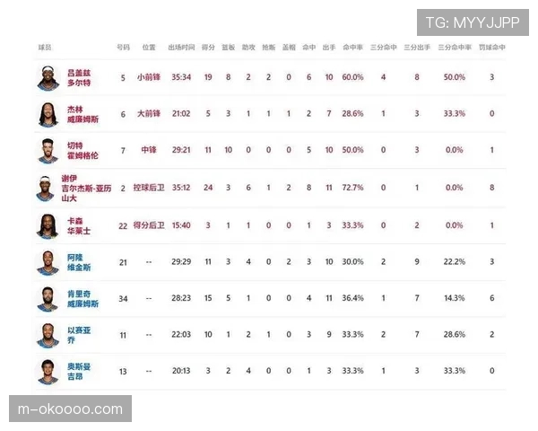 观点：附加赛赛制是否让NBA常规赛末段的竞争更具悬念？